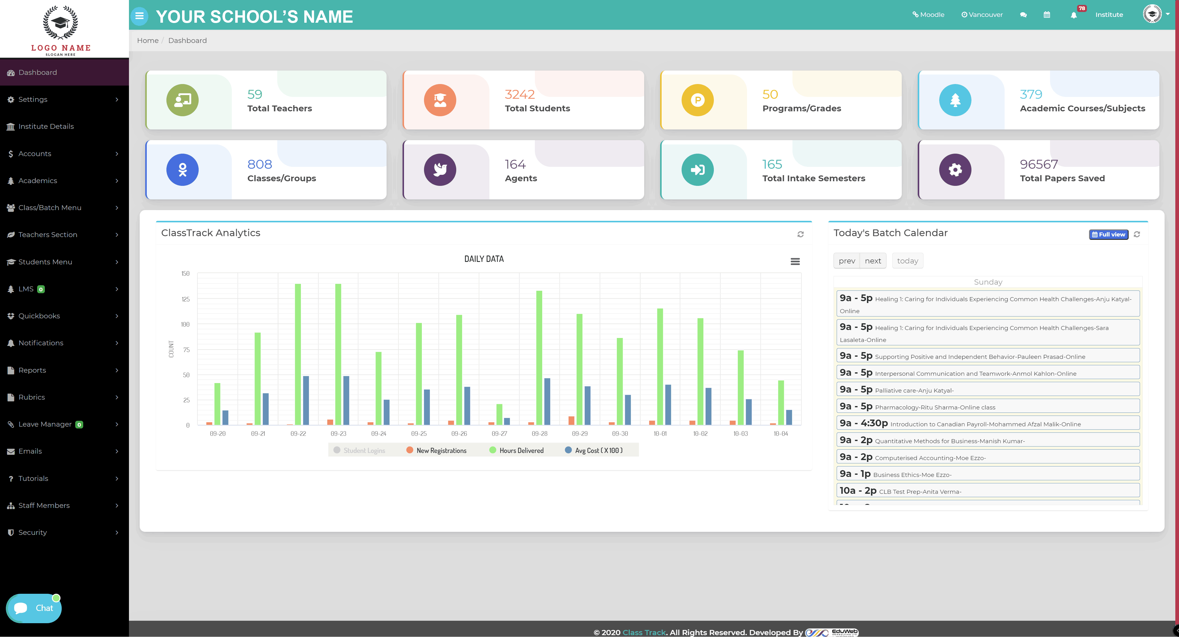 Institution dashboard